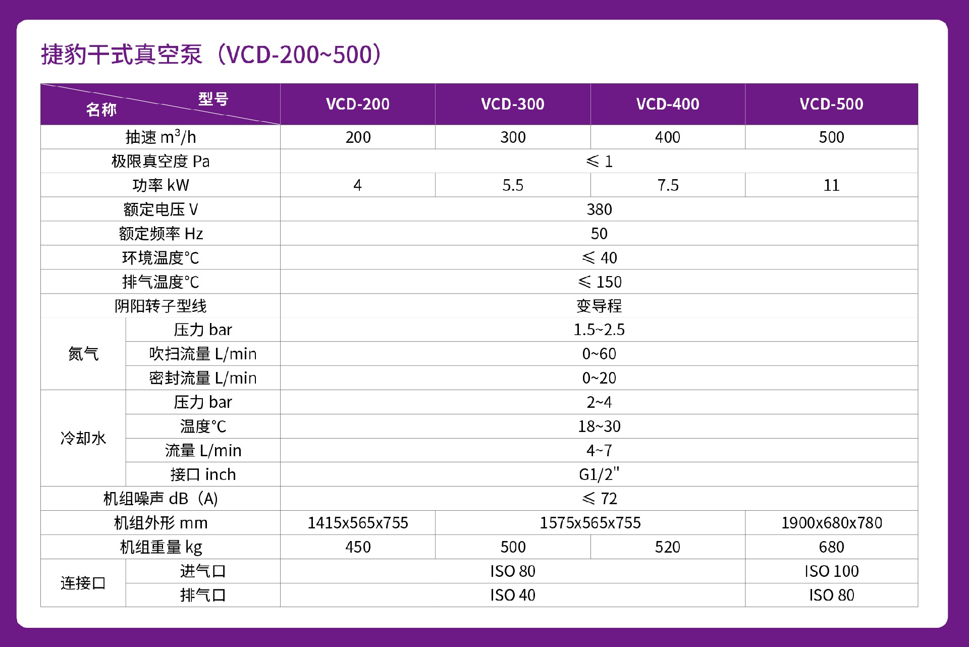 VCD参数.jpg